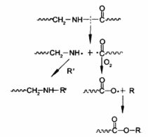 熱老化機理 熱老化機理